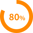80%